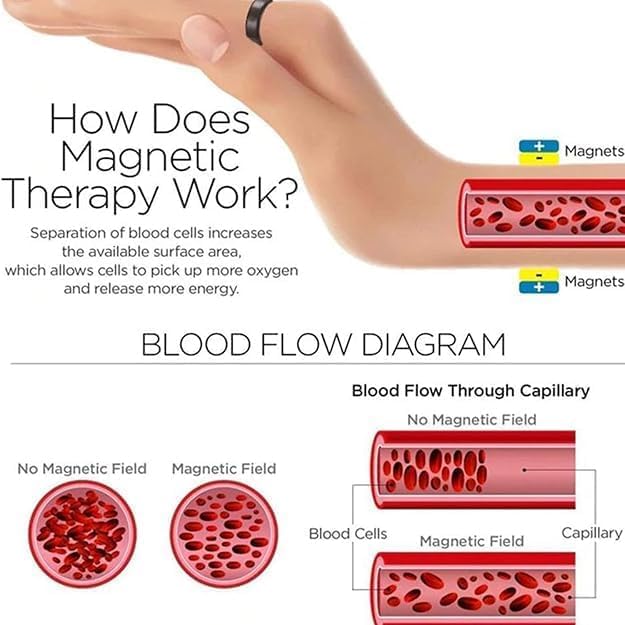 Sugar Control Acupressure Point Clip and Metal Ring