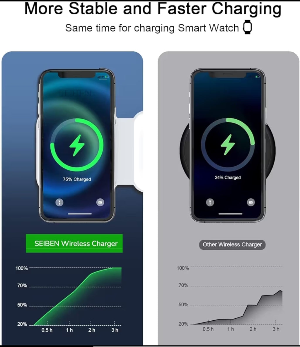 3-in-1 Foldable Wireless Charger, 23W Fast Charging Station